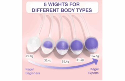 Kegel Training Set