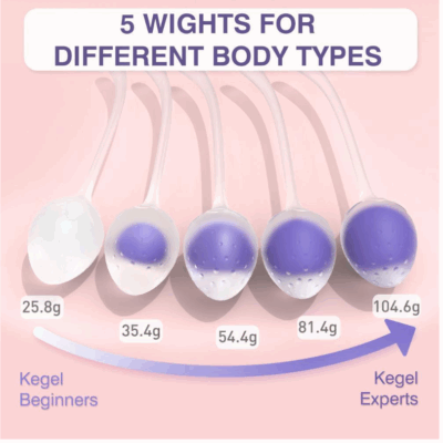 Kegel Training Set