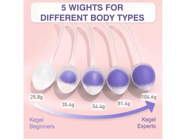 Kegel Training Set