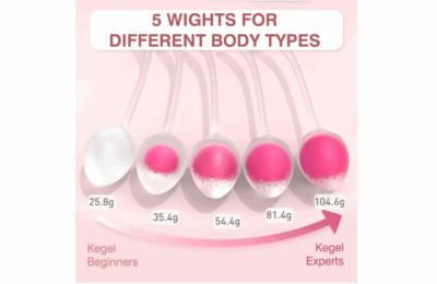 Kegel Training Set