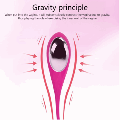 Kegel Training Set